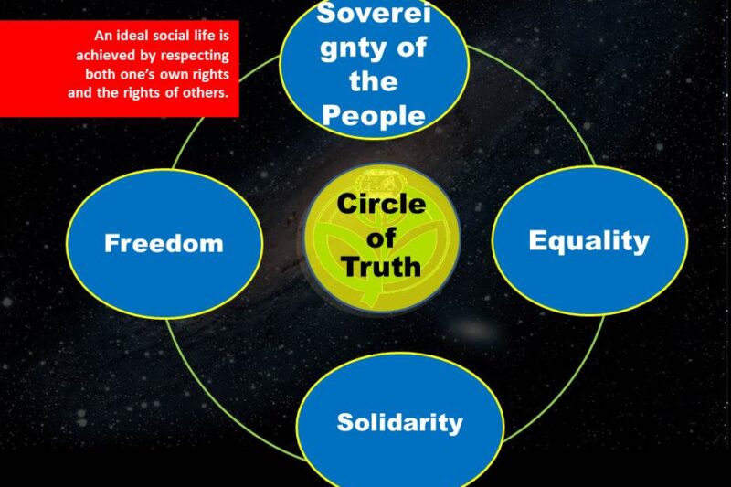 Circle of Truth